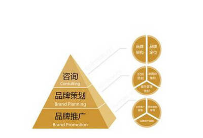 千享科技分享 企業(yè)品牌推廣的幾種高效傳播方式與咨詢策劃服務(wù)價(jià)值