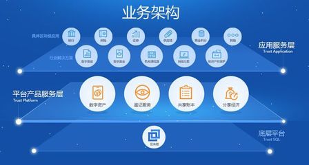 騰訊區塊鏈的三年軟件開發之路