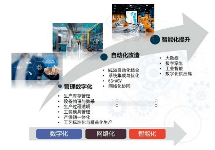 涂附磨具行業(yè)數(shù)字化轉(zhuǎn)型實(shí)踐 以軟件開發(fā)驅(qū)動(dòng)精細(xì)化生產(chǎn)與智能管理